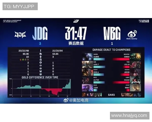 电竞数据英雄联盟最新力量排行榜出炉JDG战队强势夺冠位居第一名