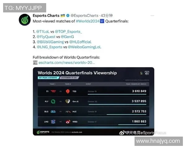 esports数据全球总决赛积分榜更新BLG凭借90分稳居第一名